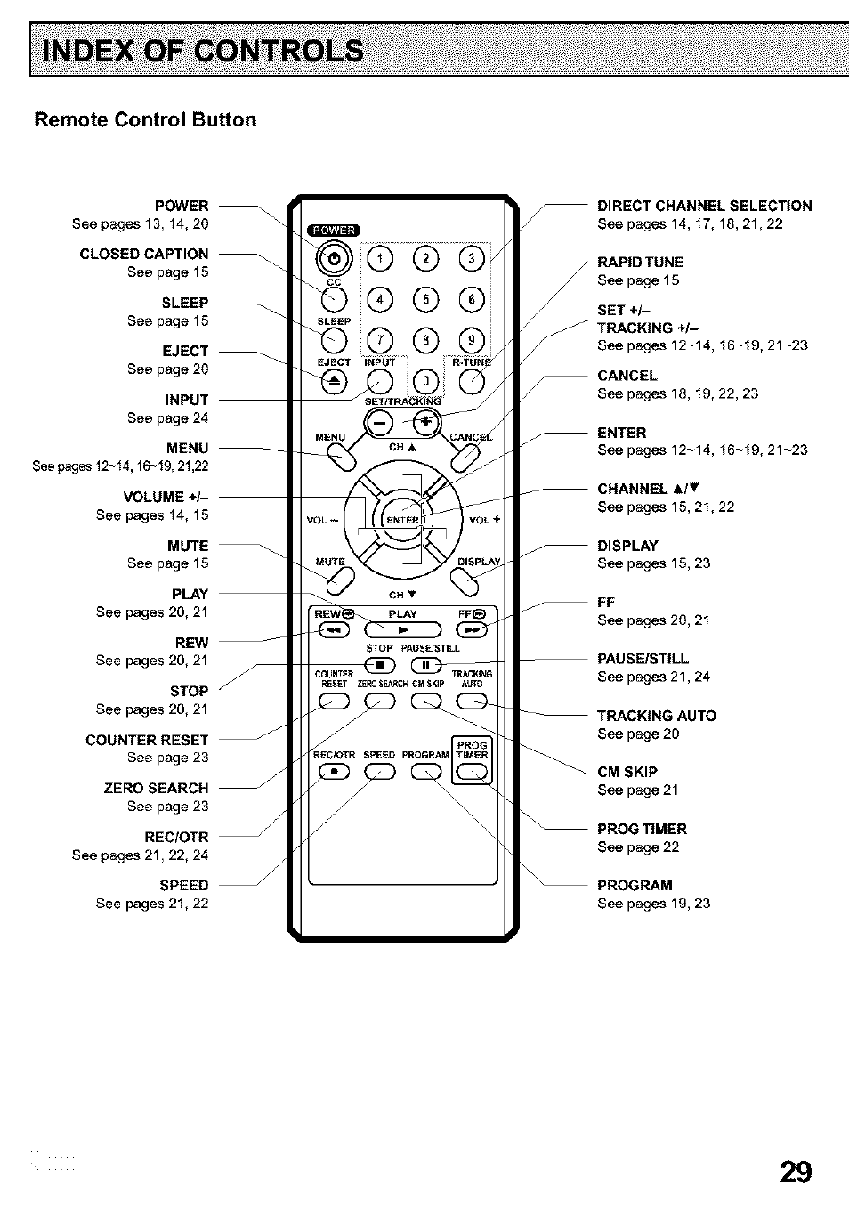 Remote control button, Index of controls | Panasonic PV C923 User Manual | Page 29 / 40