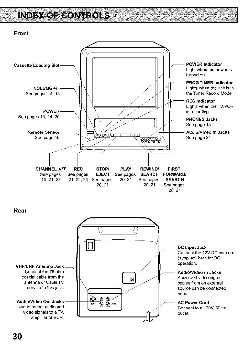 Front, Rear, Index of controls | Panasonic PV C923 User Manual | Page 30 / 40