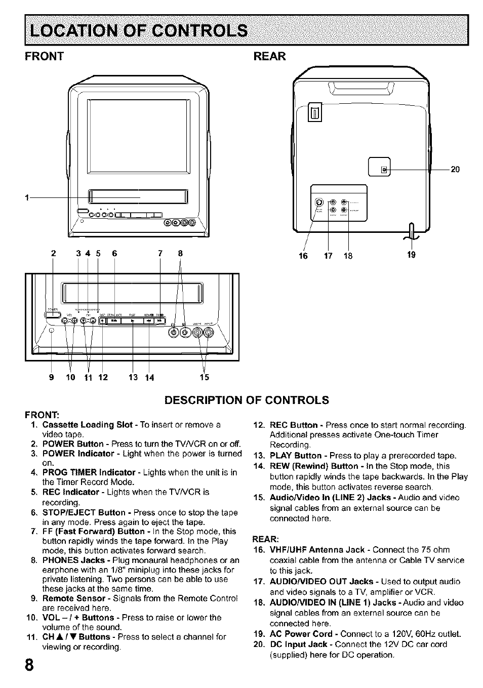Front rear | Panasonic PV C923 User Manual | Page 8 / 40