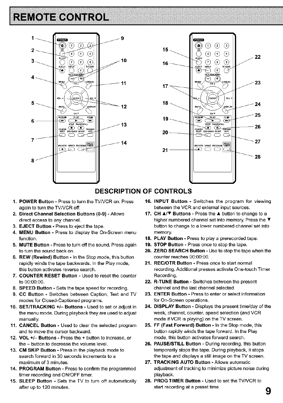 Remote control, Description of controls | Panasonic PV C923 User Manual | Page 9 / 40