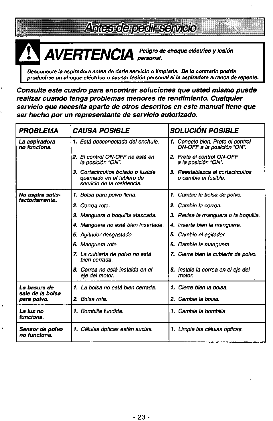 Avertencia, M/smo | Panasonic MC-V7380 User Manual | Page 23 / 28