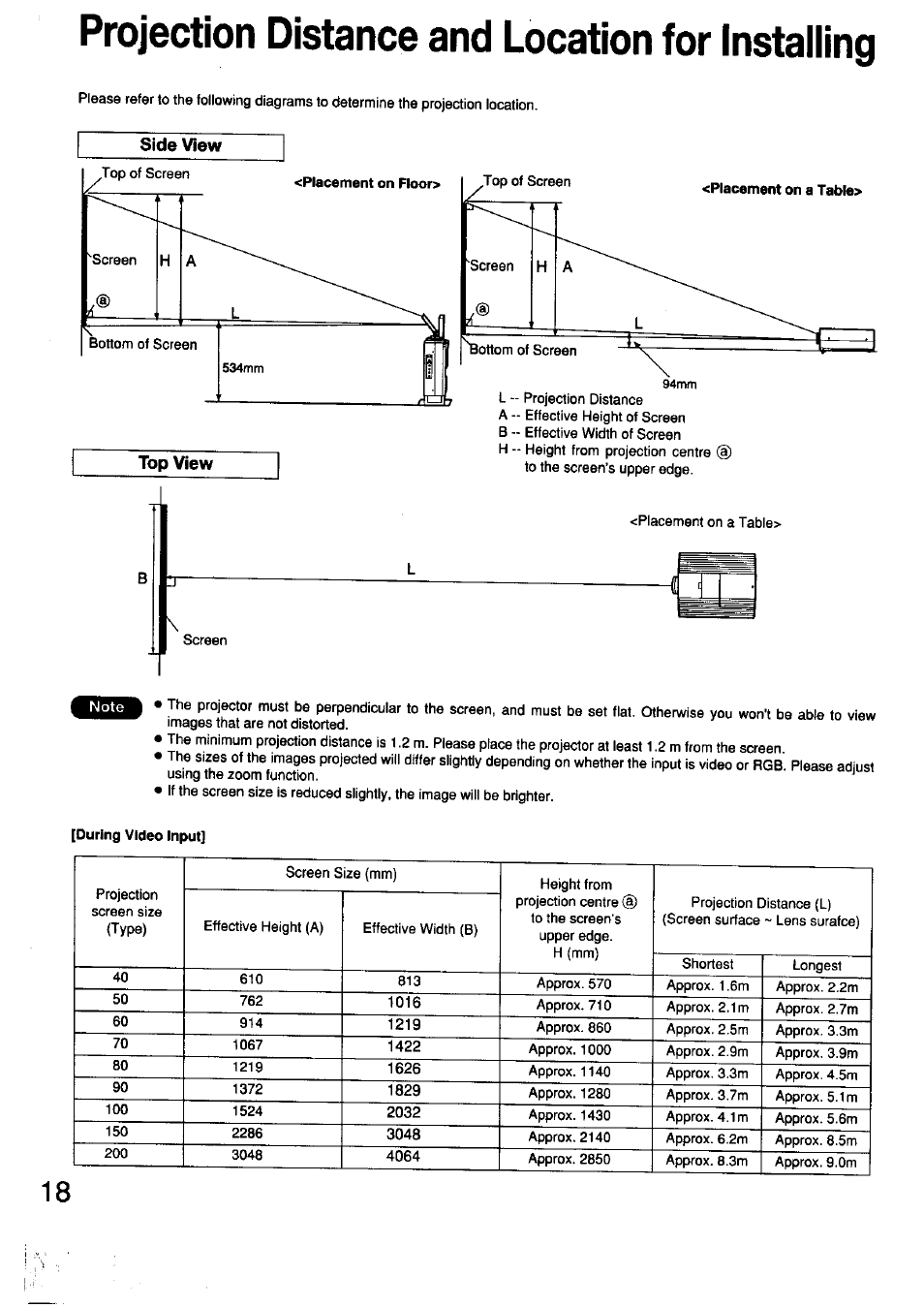 Side view, Top view, Projection distance and location for installing | Panasonic TC-LT1 Series User Manual | Page 18 / 40