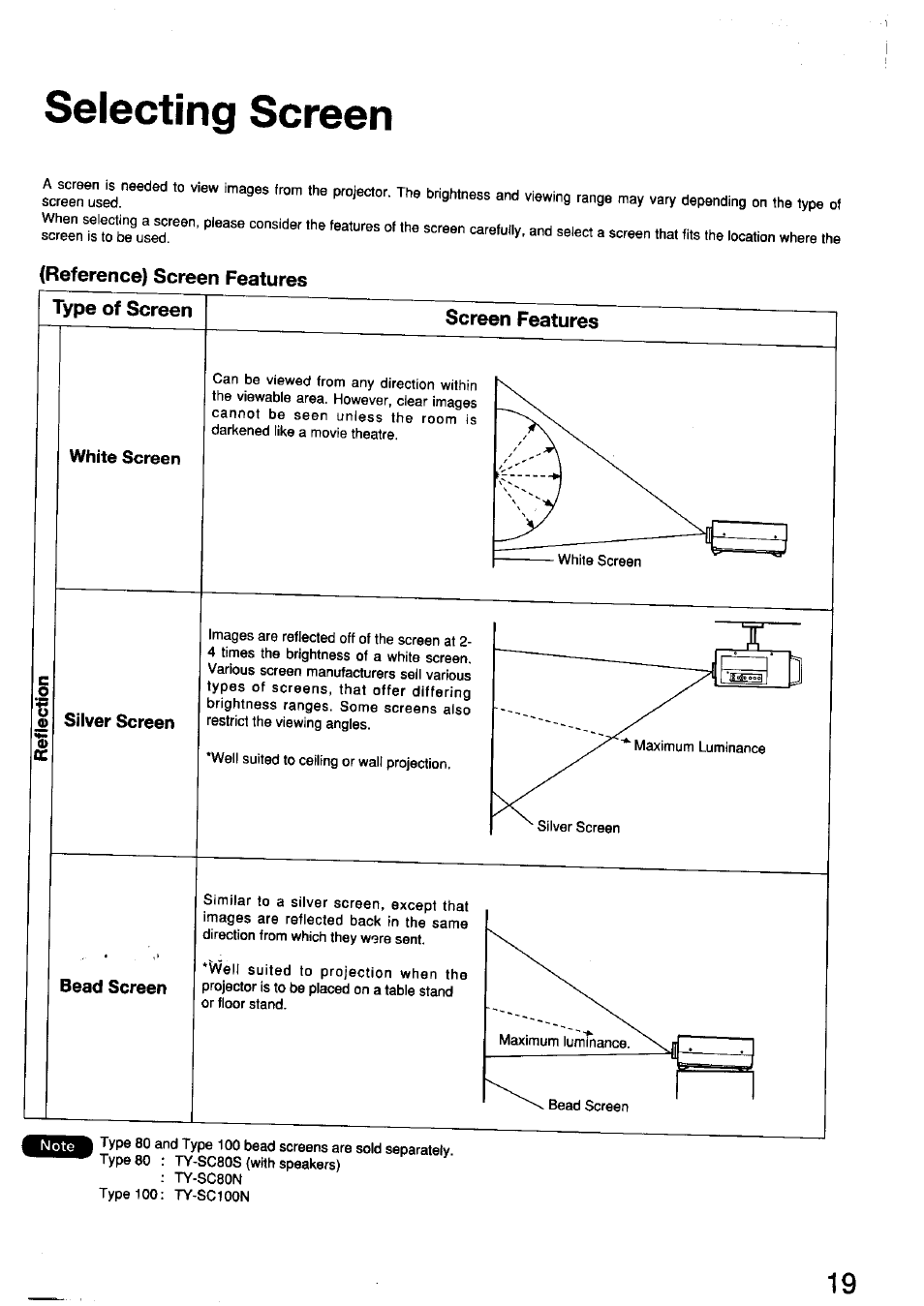 Reference) screen features, Type of screen, Screen features | White screen, Silver screen, Bead screen, Selecting screen | Panasonic TC-LT1 Series User Manual | Page 19 / 40