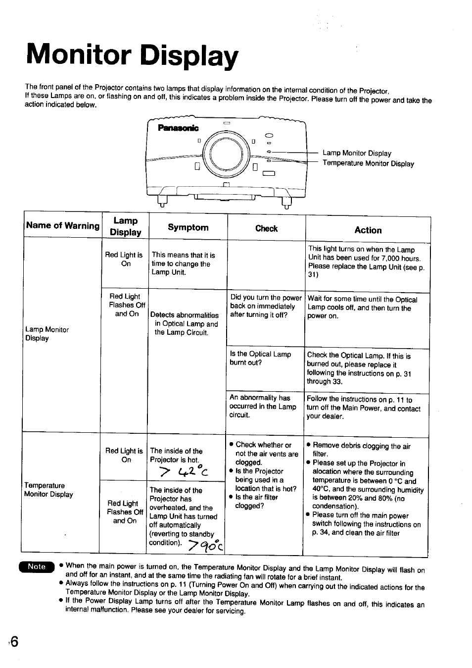Monitor display, Name of warning lamp display symptom check action | Panasonic TC-LT1 Series User Manual | Page 36 / 40