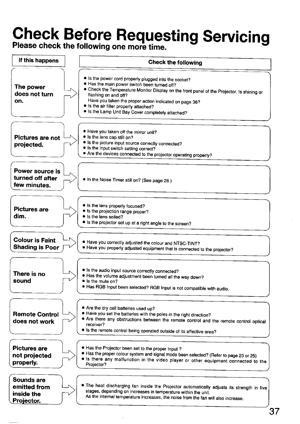 Check before requesting servicing | Panasonic TC-LT1 Series User Manual | Page 37 / 40