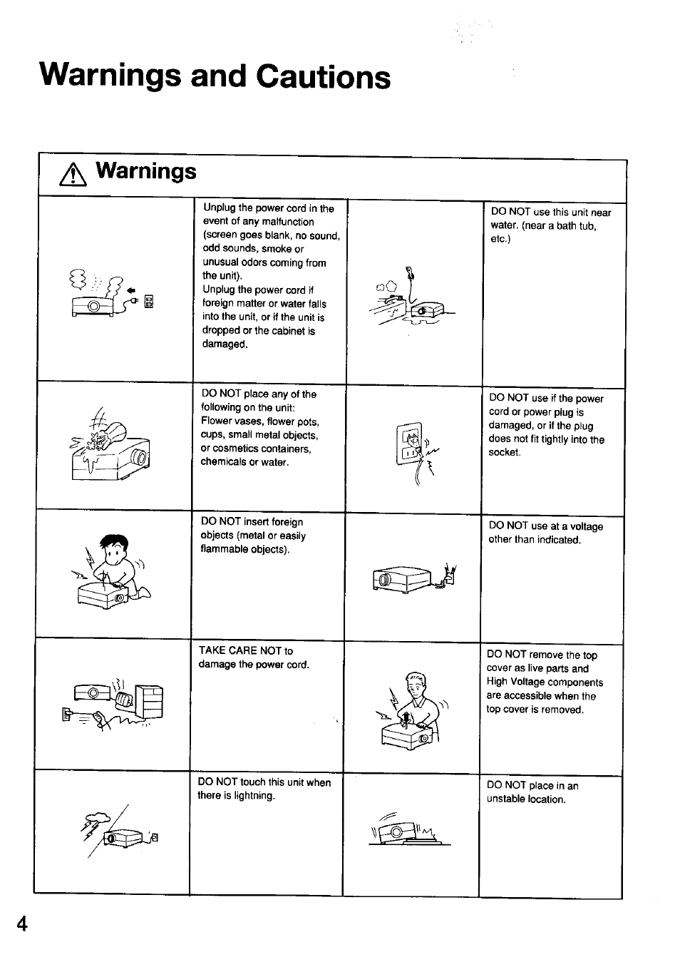Warnings and cautions, Warnings | Panasonic TC-LT1 Series User Manual | Page 4 / 40