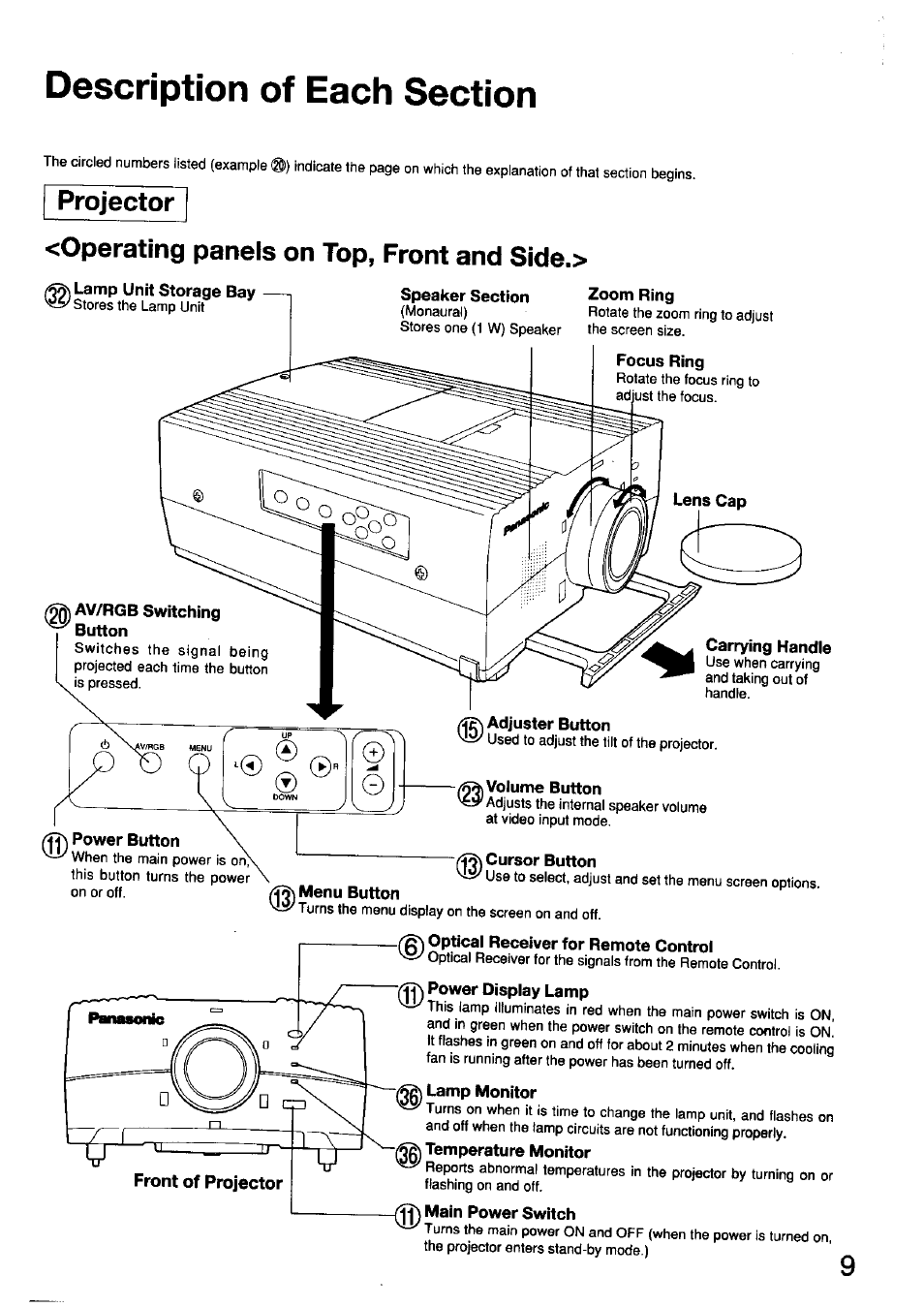 Speaker section zoom ring, Focus ring, Volume button | Cursor button, Menu button, Optical receiver for remote control, Lamp monitor, Temperature monitor, Main power switch, Projector <operating panels on top, front and side | Panasonic TC-LT1 Series User Manual | Page 9 / 40