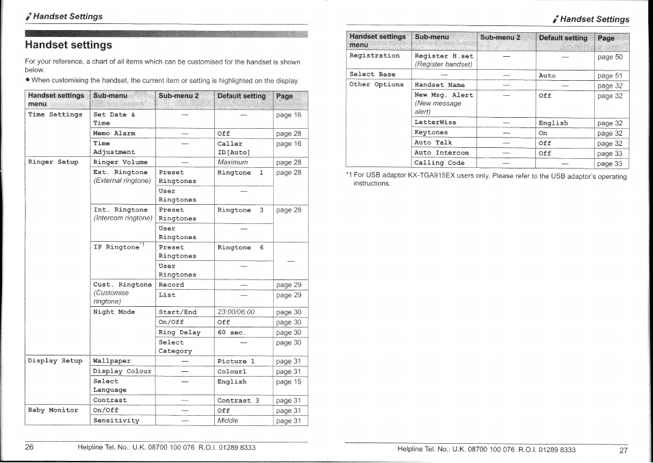 Handset settings | Panasonic KX-TG9150E User Manual | Page 14 / 34