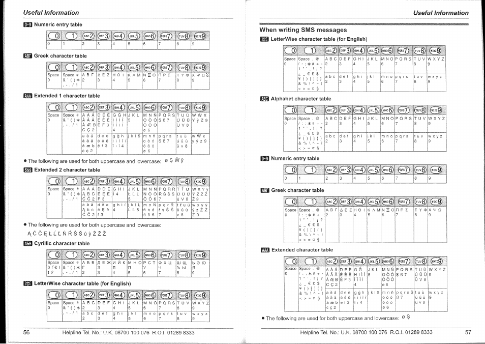 Useful information | Panasonic KX-TG9150E User Manual | Page 29 / 34