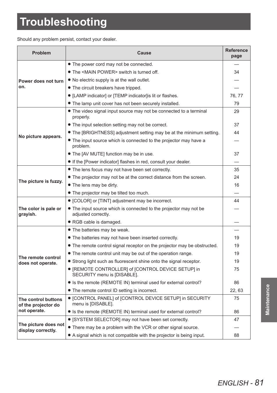 Troubleshooting, English | Panasonic TQBJ0350 User Manual | Page 81 / 96