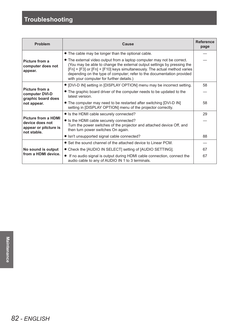 Troubleshooting, English | Panasonic TQBJ0350 User Manual | Page 82 / 96