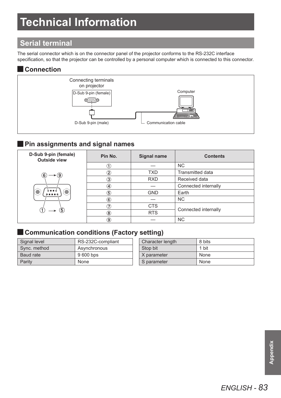 Appendix, Technical information, Serial terminal | English, Connection, Pin assignments and signal names, Communication conditions (factory setting) | Panasonic TQBJ0350 User Manual | Page 83 / 96