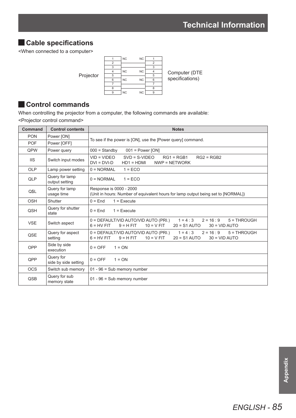 Technical information, English, Cable specifications | Control commands, Appendix | Panasonic TQBJ0350 User Manual | Page 85 / 96