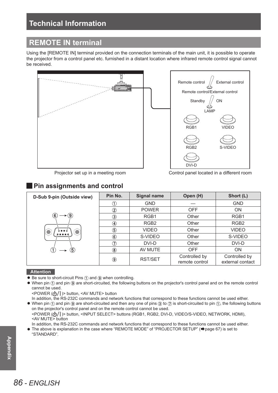 Remote in terminal, Technical information, English | Pin assignments and control | Panasonic TQBJ0350 User Manual | Page 86 / 96