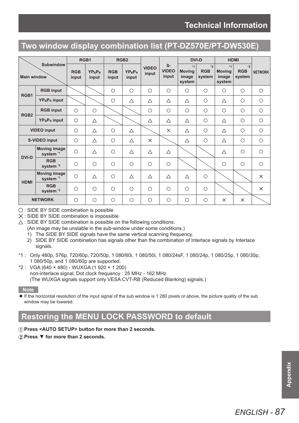 Restoring the menu lock password to default, Two window display combination list, Pt-dz570e/pt-dw530e) | Restoring the menu lock password, To default, Technical information, English, Appendix | Panasonic TQBJ0350 User Manual | Page 87 / 96