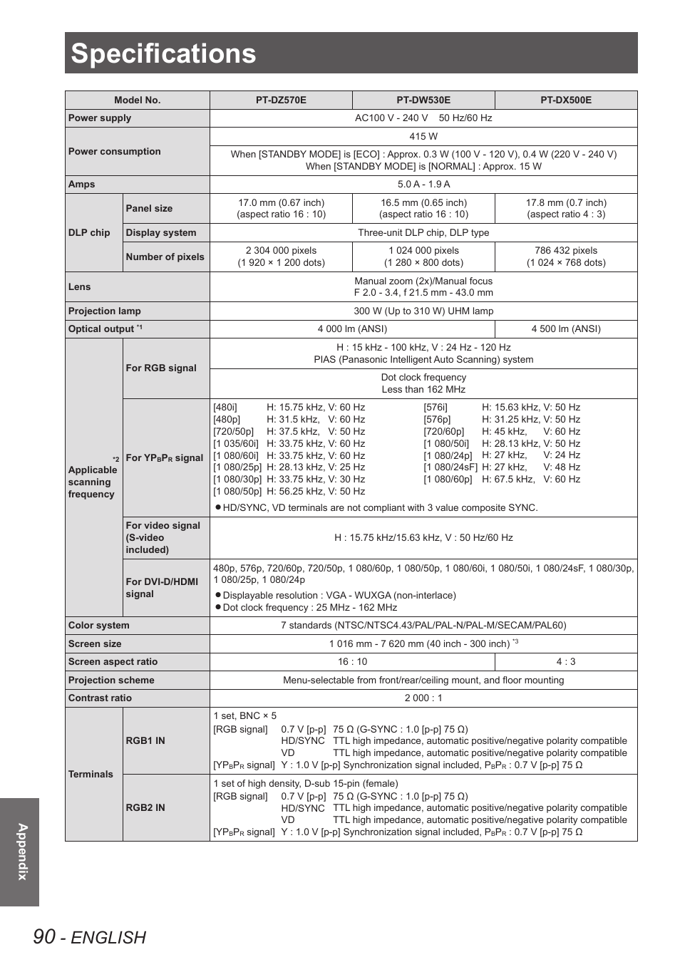 Specifications, English, Appendix | Panasonic TQBJ0350 User Manual | Page 90 / 96