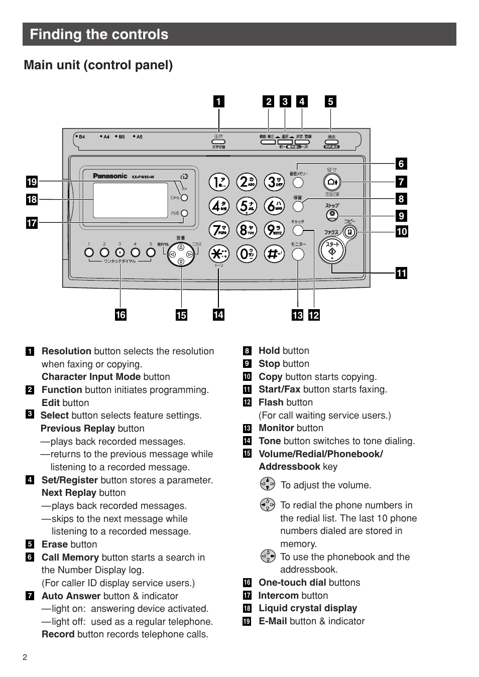 Finding the controls, Main unit (control panel) | Panasonic KX-PW95CW User Manual | Page 2 / 24
