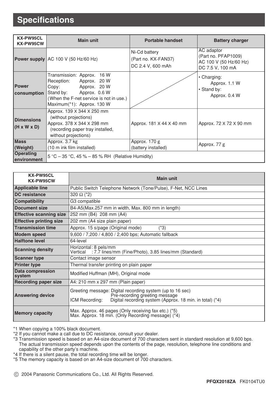 Specifications | Panasonic KX-PW95CW User Manual | Page 24 / 24