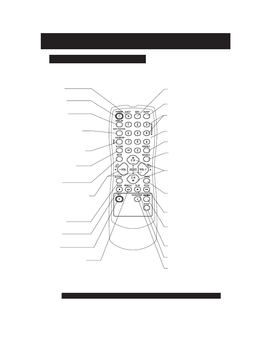 Location of controls, Remote control buttons | Panasonic PVQ-2012 User Manual | Page 6 / 36