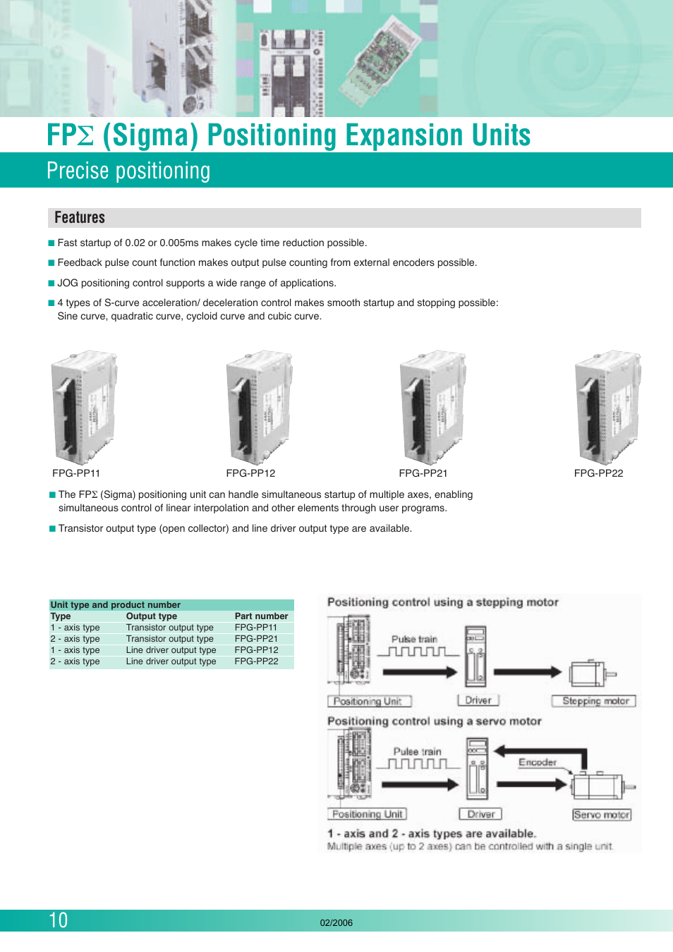 Fp σ (sigma) positioning expansion units, Precise positioning, Features | Panasonic FP (Sigma) User Manual | Page 10 / 20