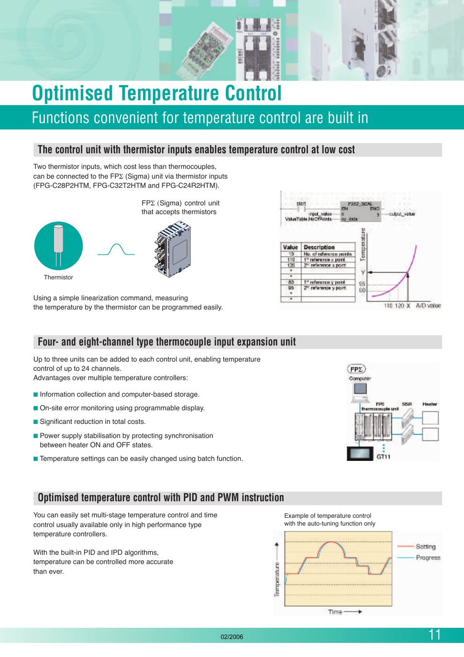 Optimised temperature control | Panasonic FP (Sigma) User Manual | Page 11 / 20