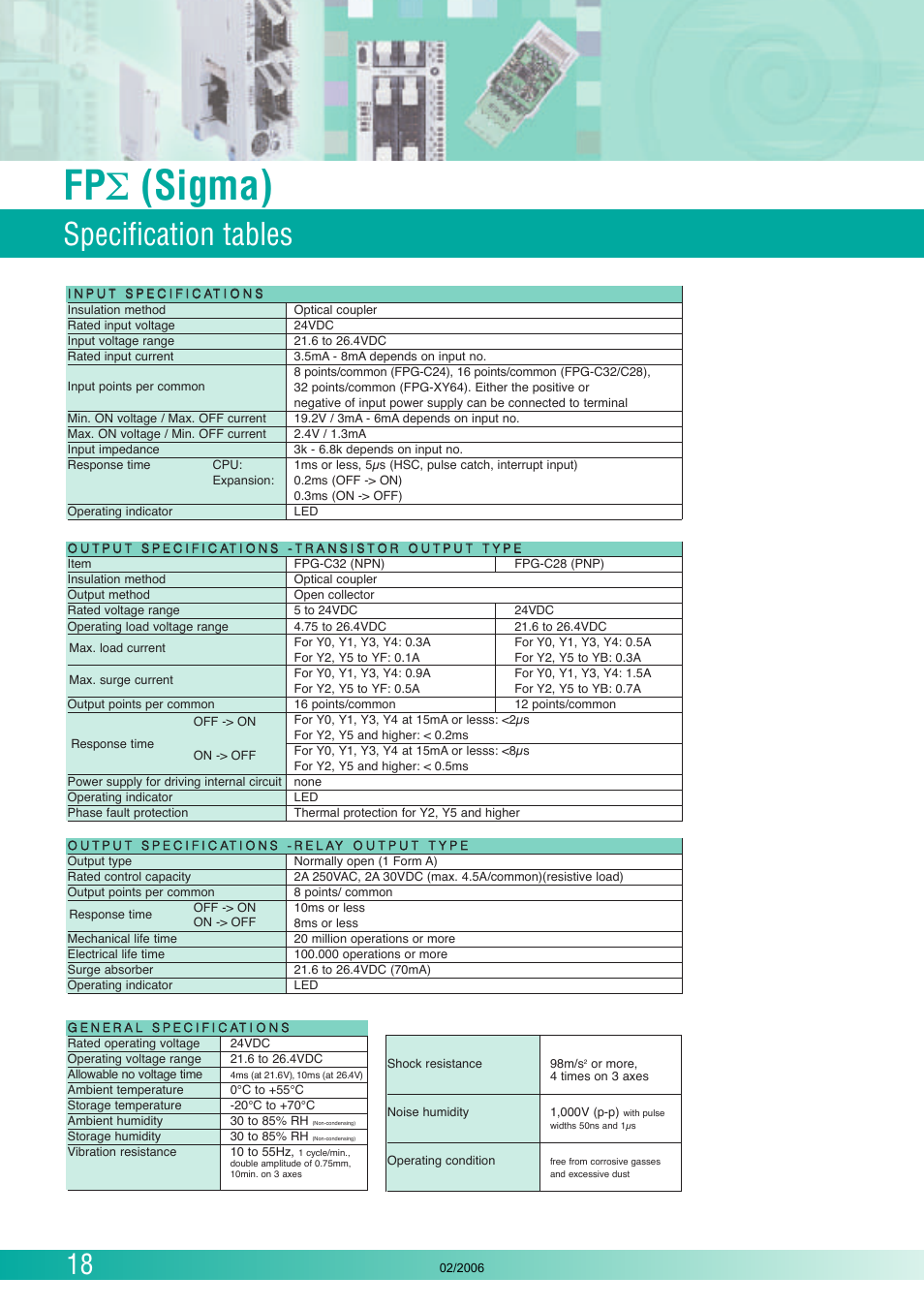 Fp σ (sigma), Specification tables | Panasonic FP (Sigma) User Manual | Page 18 / 20