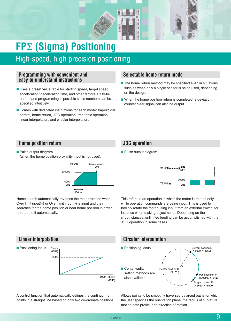 Fp σ (sigma) positioning, High-speed, high precision positioning, Selectable home return mode | Home position return, Jog operation, Linear interpolation, Circular interpolation | Panasonic FP (Sigma) User Manual | Page 9 / 20