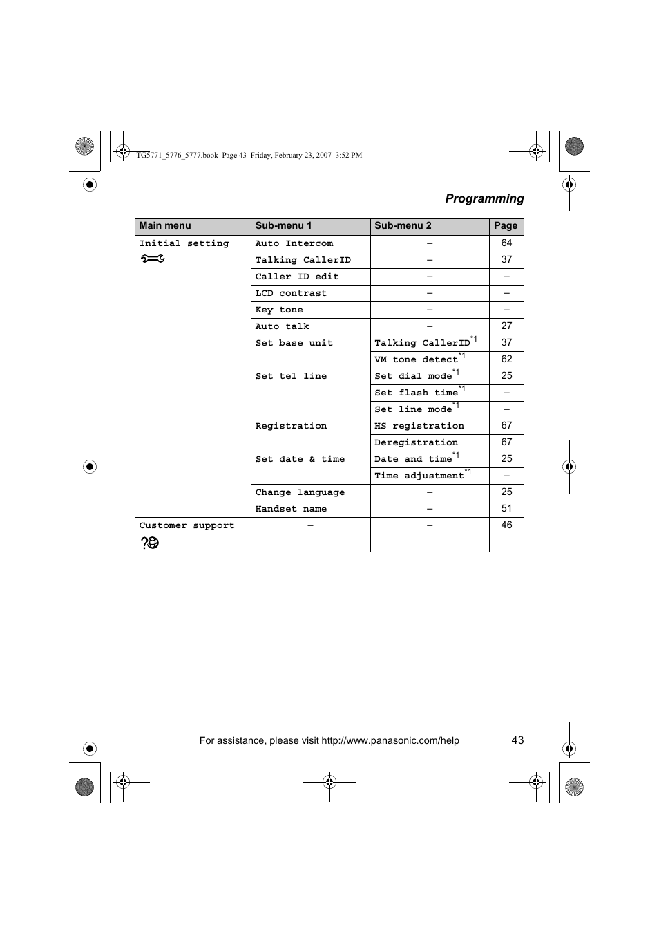 Panasonic KX-TG5771 User Manual | Page 43 / 84