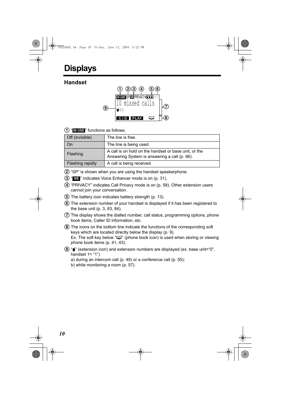 Displays, 10 missed calls, Handset | Panasonic KX-TG5240AL User Manual | Page 10 / 100