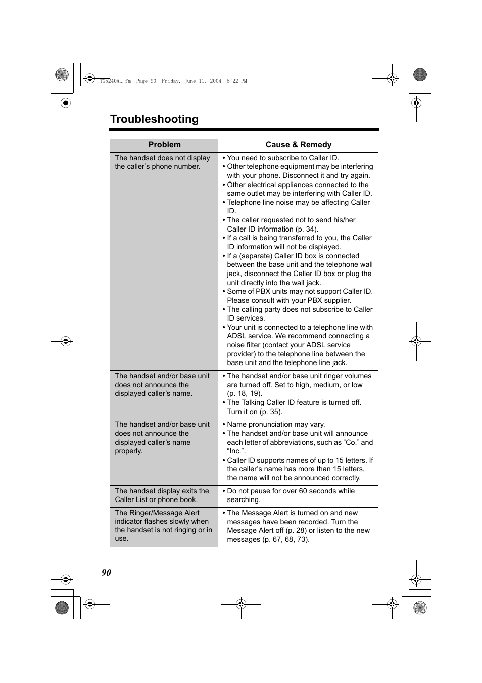 Troubleshooting | Panasonic KX-TG5240AL User Manual | Page 90 / 100