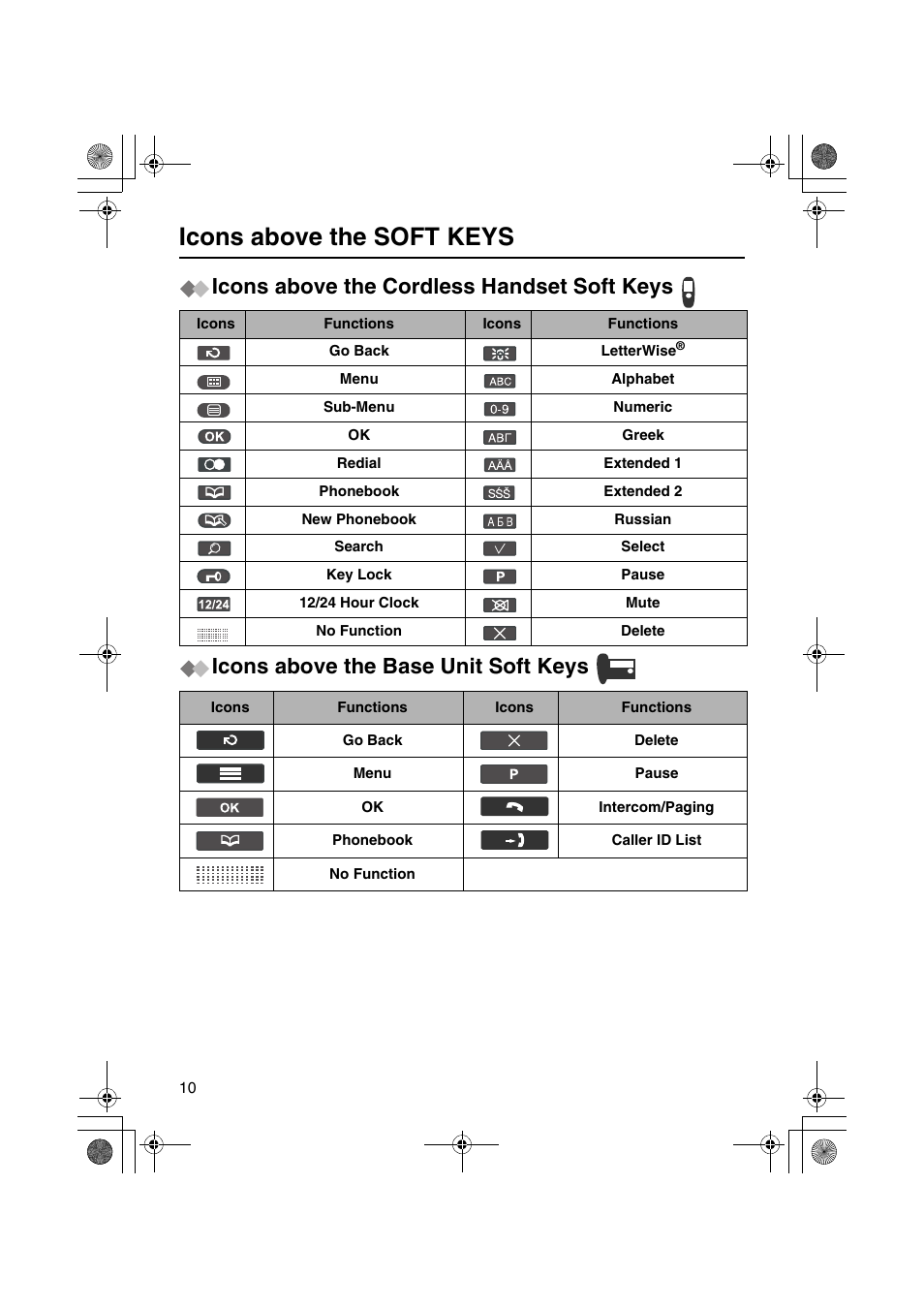 Icons above the soft keys | Panasonic KX-TCD535HK User Manual | Page 10 / 116