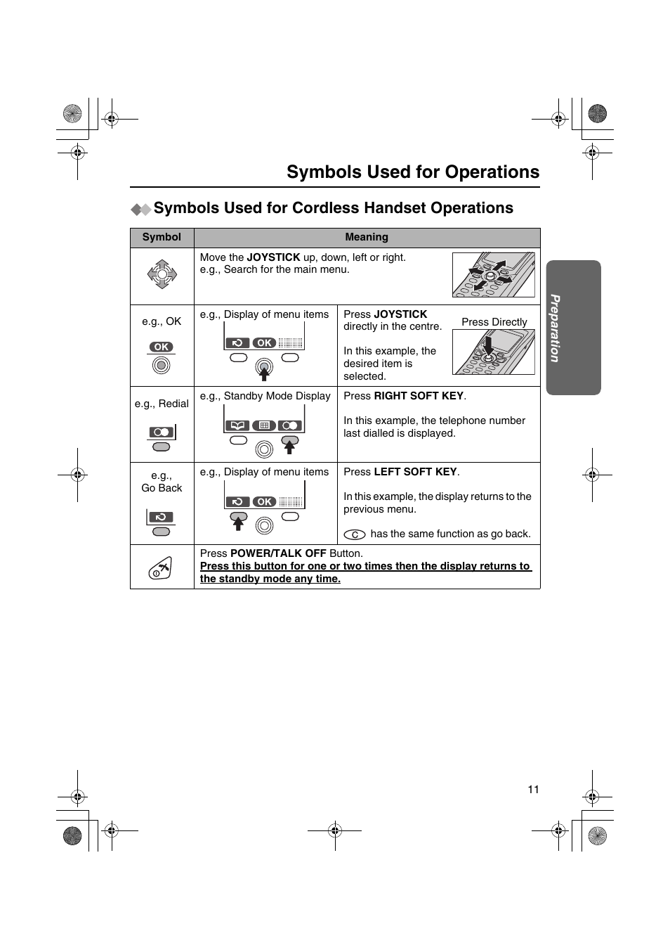 Symbols used for operations, Symbols used for cordless handset operations | Panasonic KX-TCD535HK User Manual | Page 11 / 116