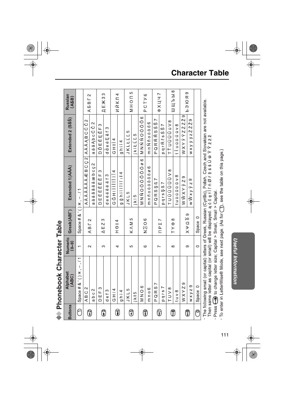 Character table | Panasonic KX-TCD535HK User Manual | Page 111 / 116