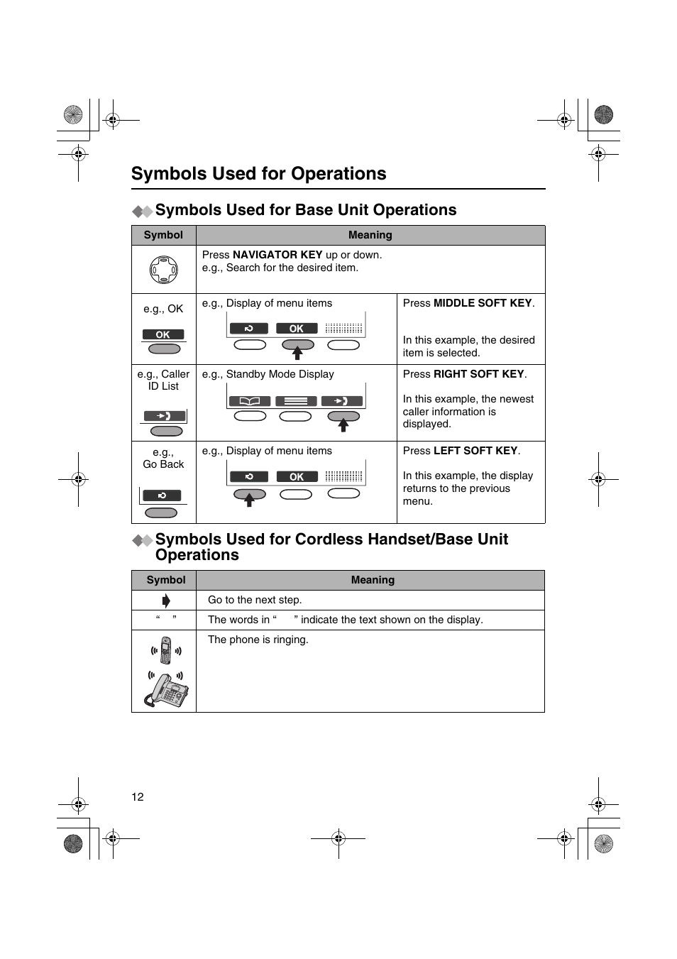 Symbols used for operations | Panasonic KX-TCD535HK User Manual | Page 12 / 116
