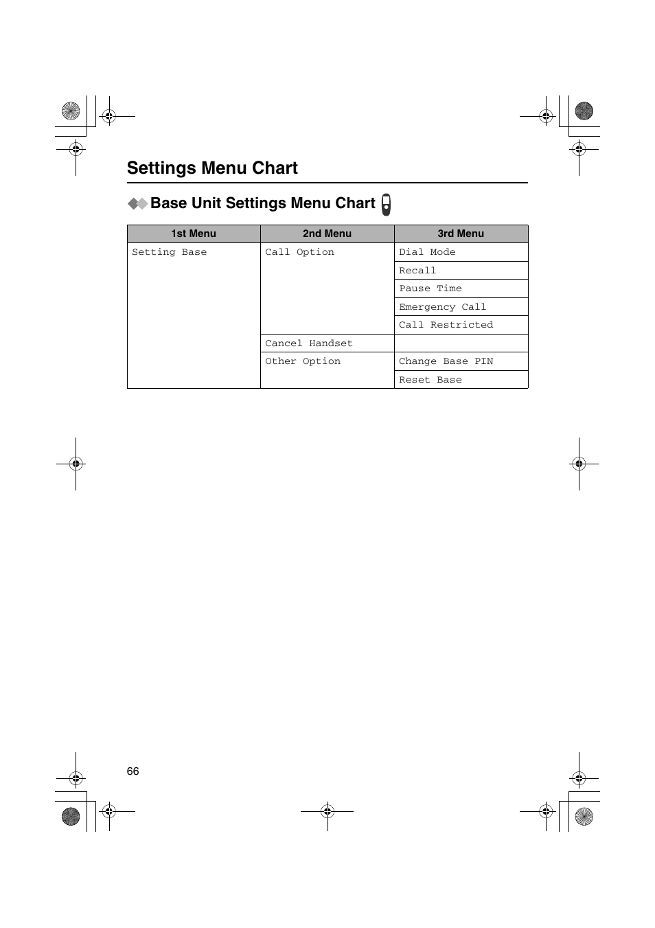 Settings menu chart, Base unit settings menu chart | Panasonic KX-TCD535HK User Manual | Page 66 / 116