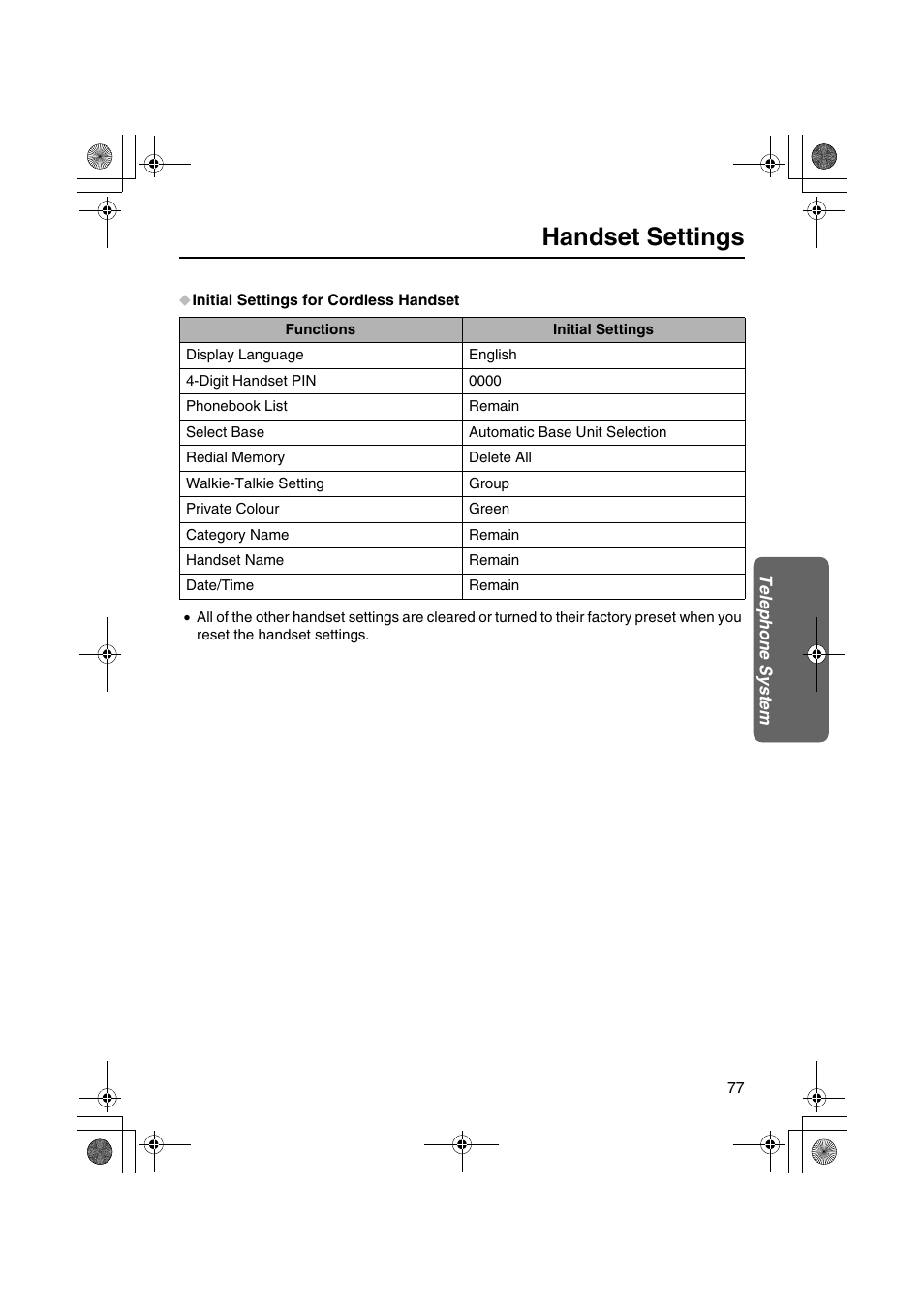 Handset settings | Panasonic KX-TCD535HK User Manual | Page 77 / 116