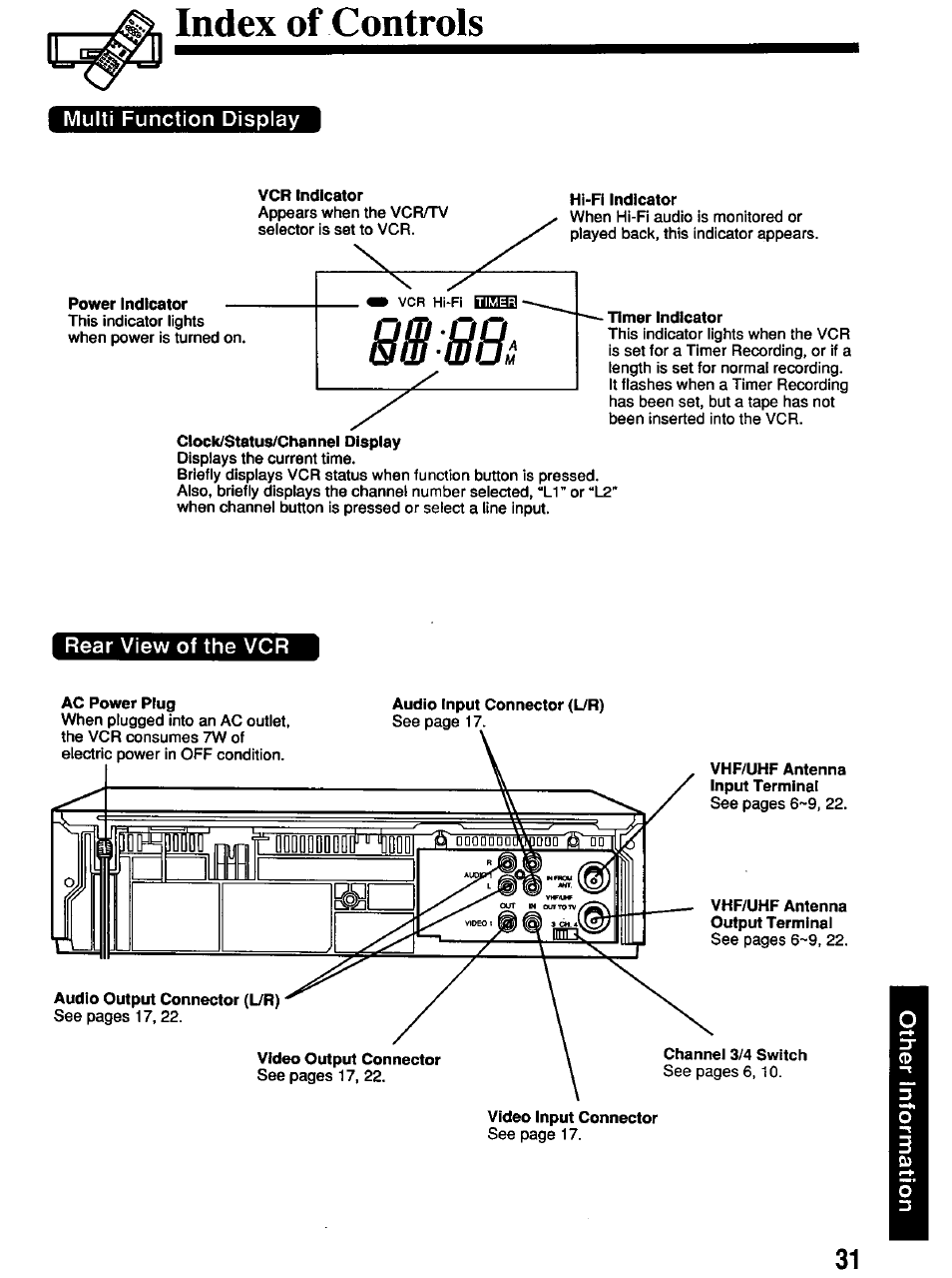 Hi-fi indicator, Timer indicator, Clock/statua/channel display | Index of controls, Multi function display, Rear view of the vcr | Panasonic OMNIVISION PV-4661 User Manual | Page 31 / 32