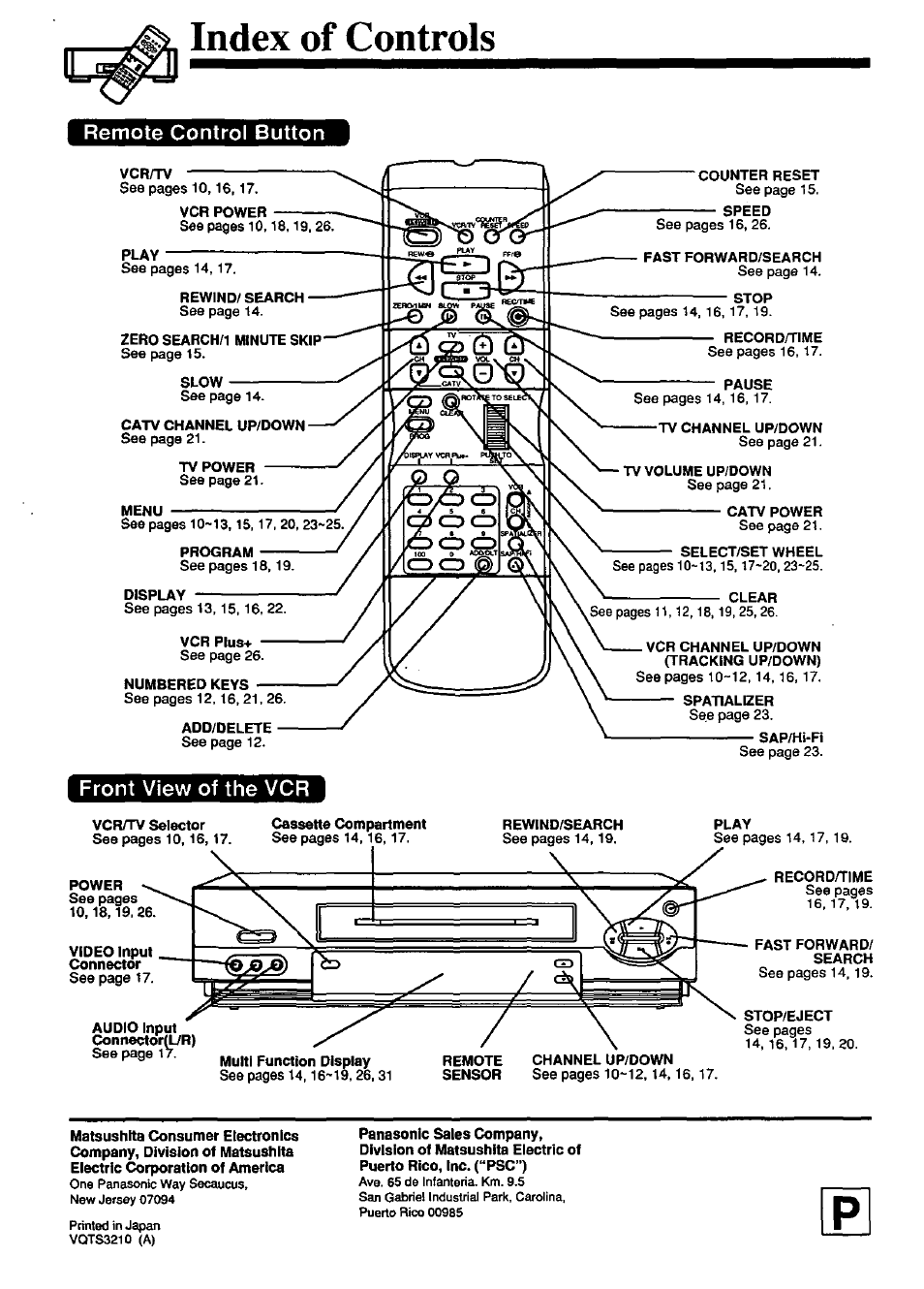 Index of controls, Remote control button, Front view of the vcr | Panasonic OMNIVISION PV-4661 User Manual | Page 32 / 32