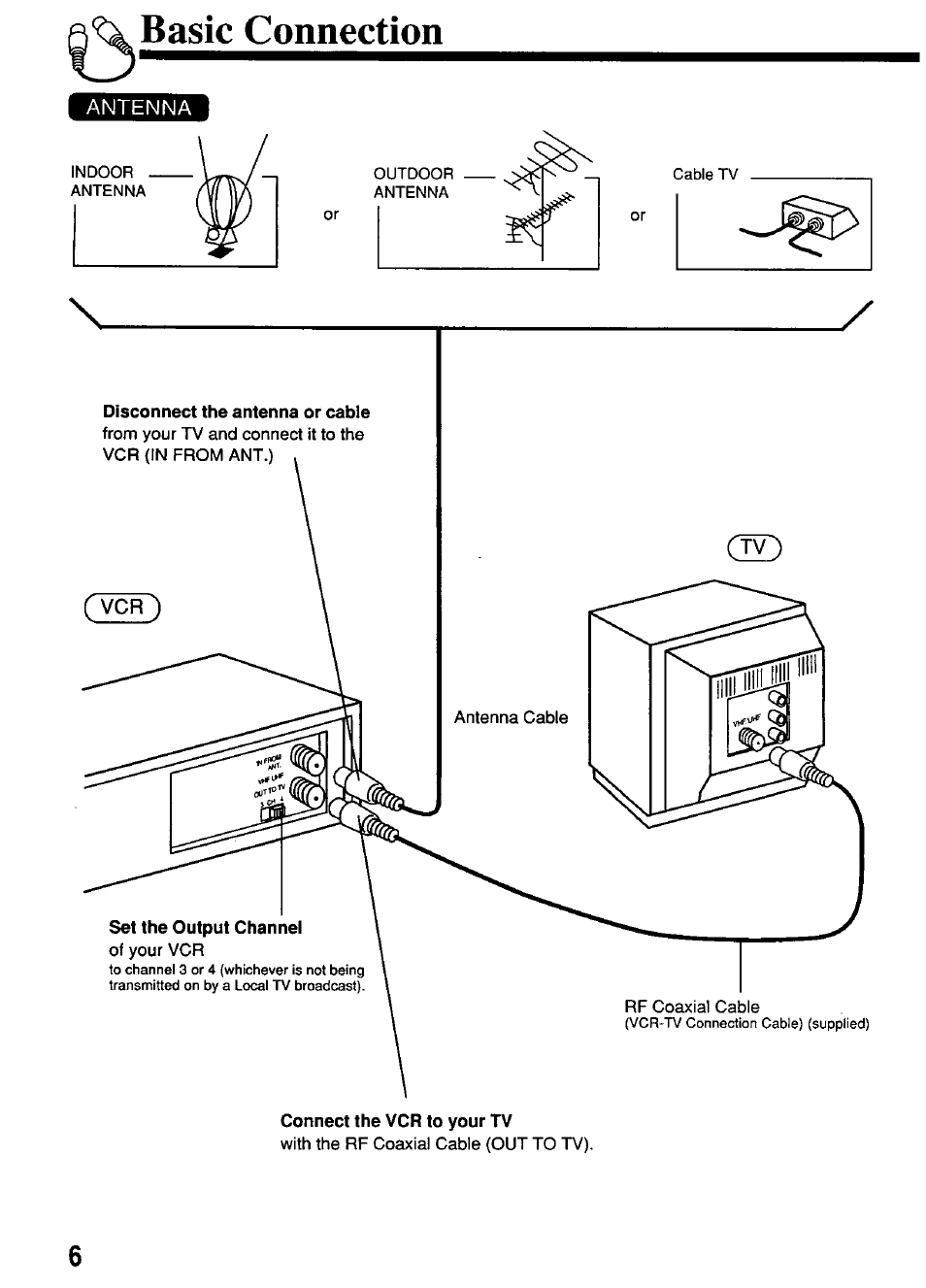 Basic connection | Panasonic OMNIVISION PV-4661 User Manual | Page 6 / 32