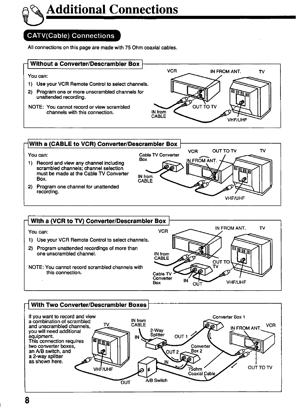 Additional connections, R without a converter/descrambler box, R with a (cable to vcr) converter/descrambier box | With two converter/descrambler boxes | Panasonic OMNIVISION PV-4661 User Manual | Page 8 / 32