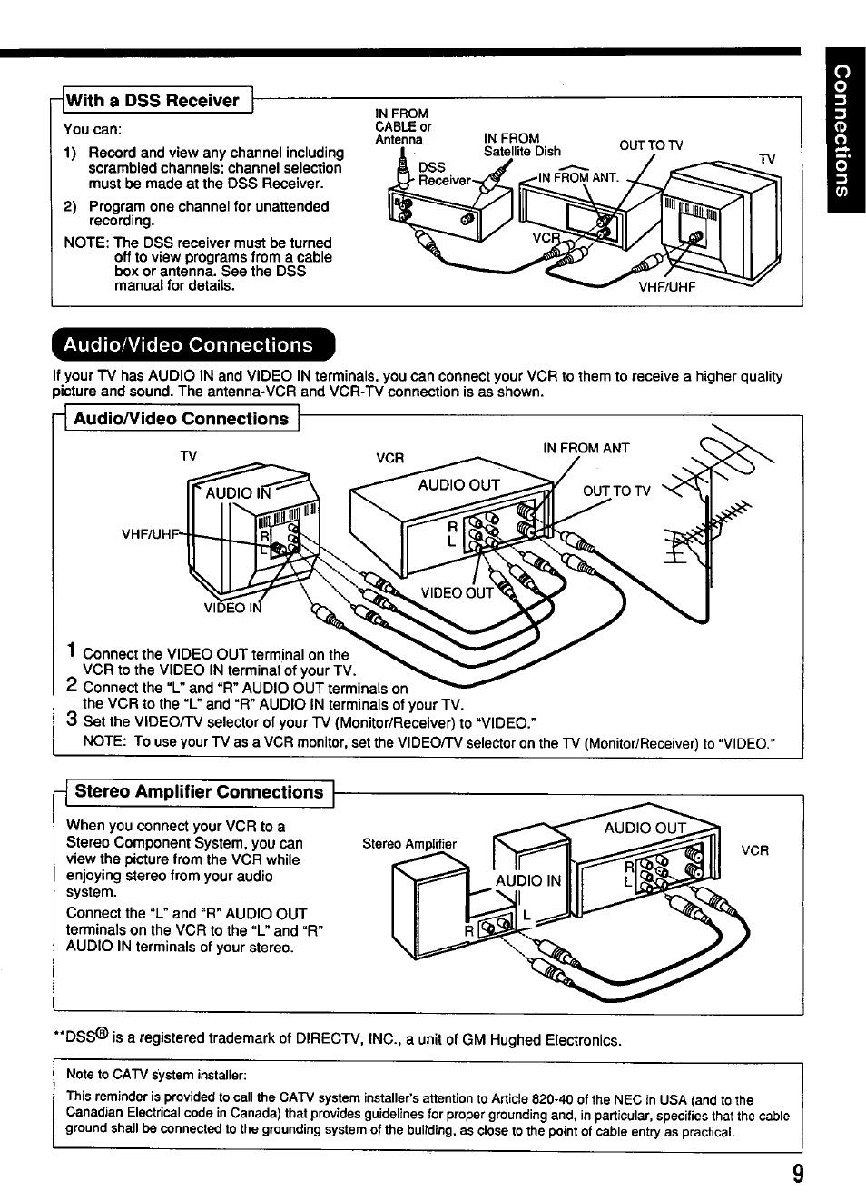 With a dss receiver, Stereo amplifier connections | Panasonic OMNIVISION PV-4661 User Manual | Page 9 / 32