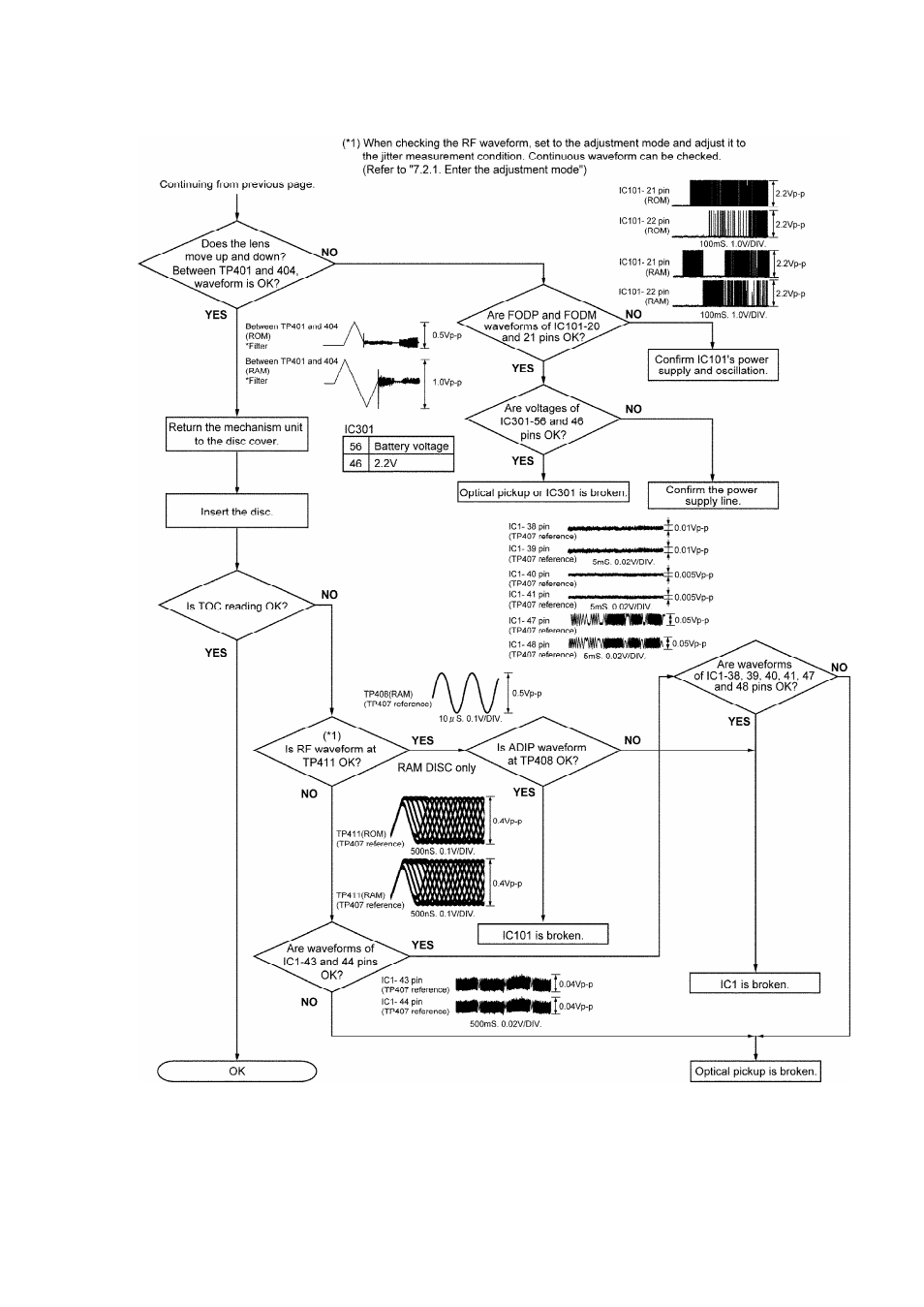 Panasonic SJ-MJ88 User Manual | Page 38 / 62