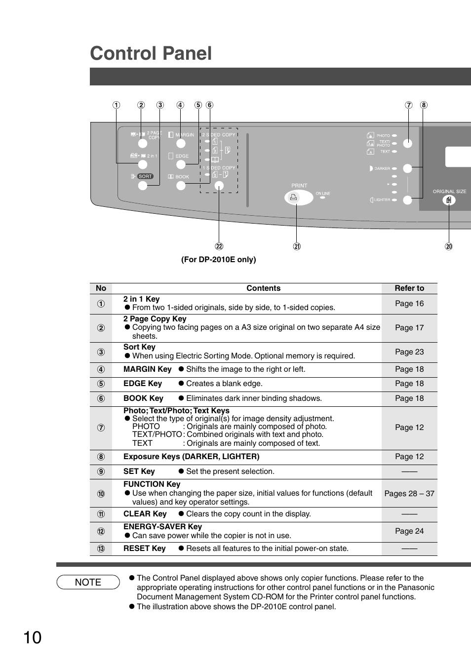 Control panel | Panasonic DP-1510P User Manual | Page 10 / 60