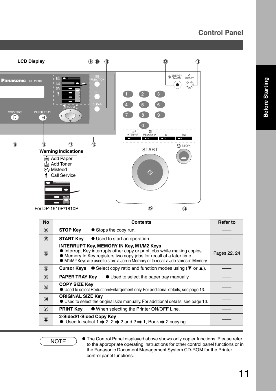 Control panel | Panasonic DP-1510P User Manual | Page 11 / 60