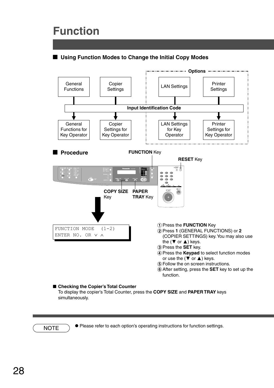 Function | Panasonic DP-1510P User Manual | Page 28 / 60