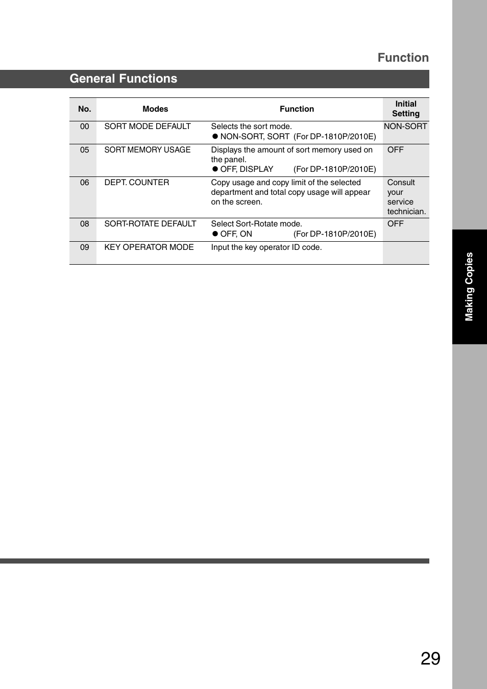 Function, General functions | Panasonic DP-1510P User Manual | Page 29 / 60