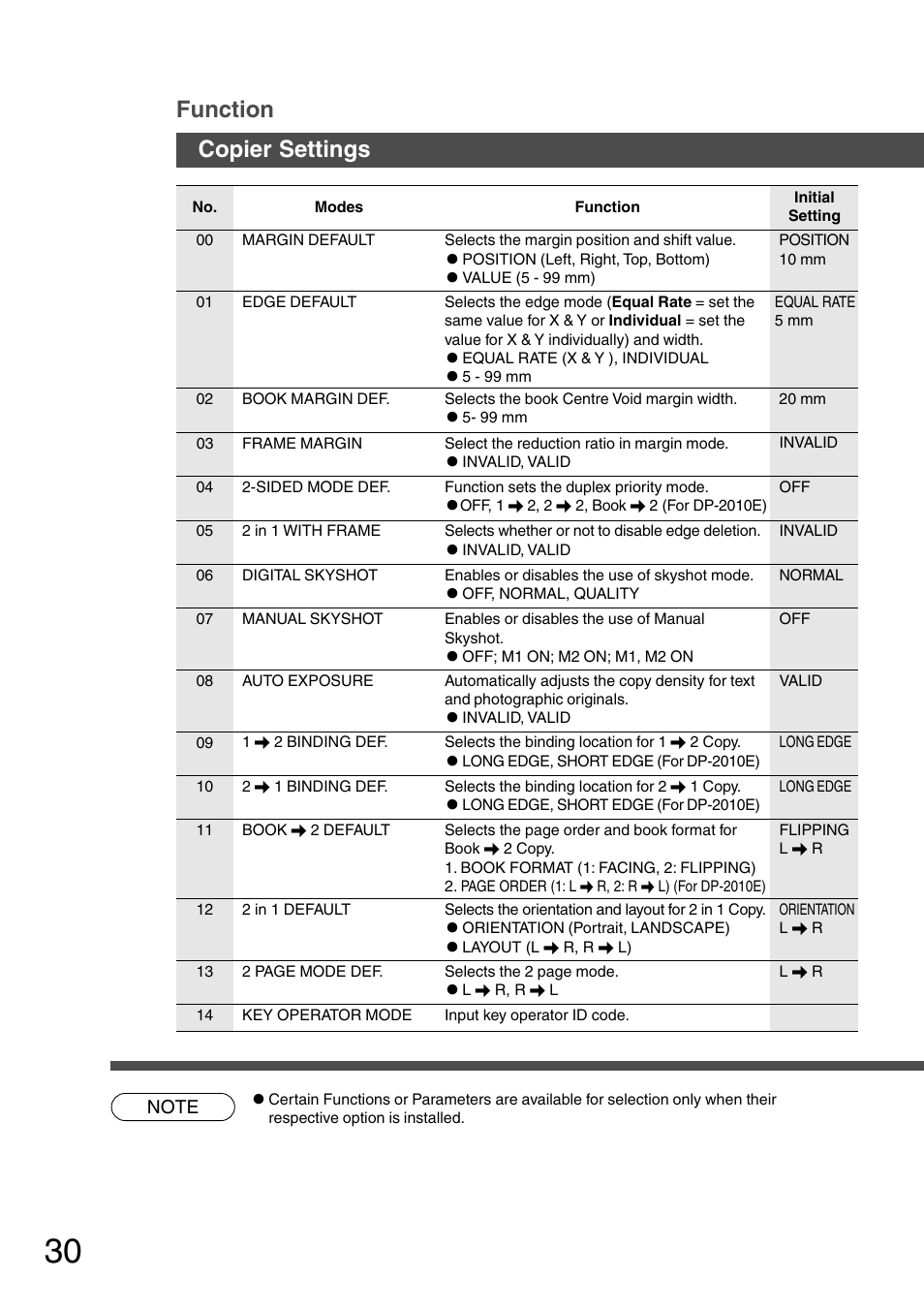 Copier settings function | Panasonic DP-1510P User Manual | Page 30 / 60