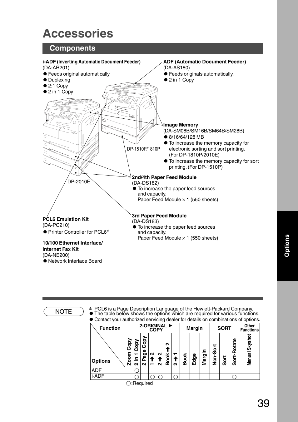Accessories, Components | Panasonic DP-1510P User Manual | Page 39 / 60