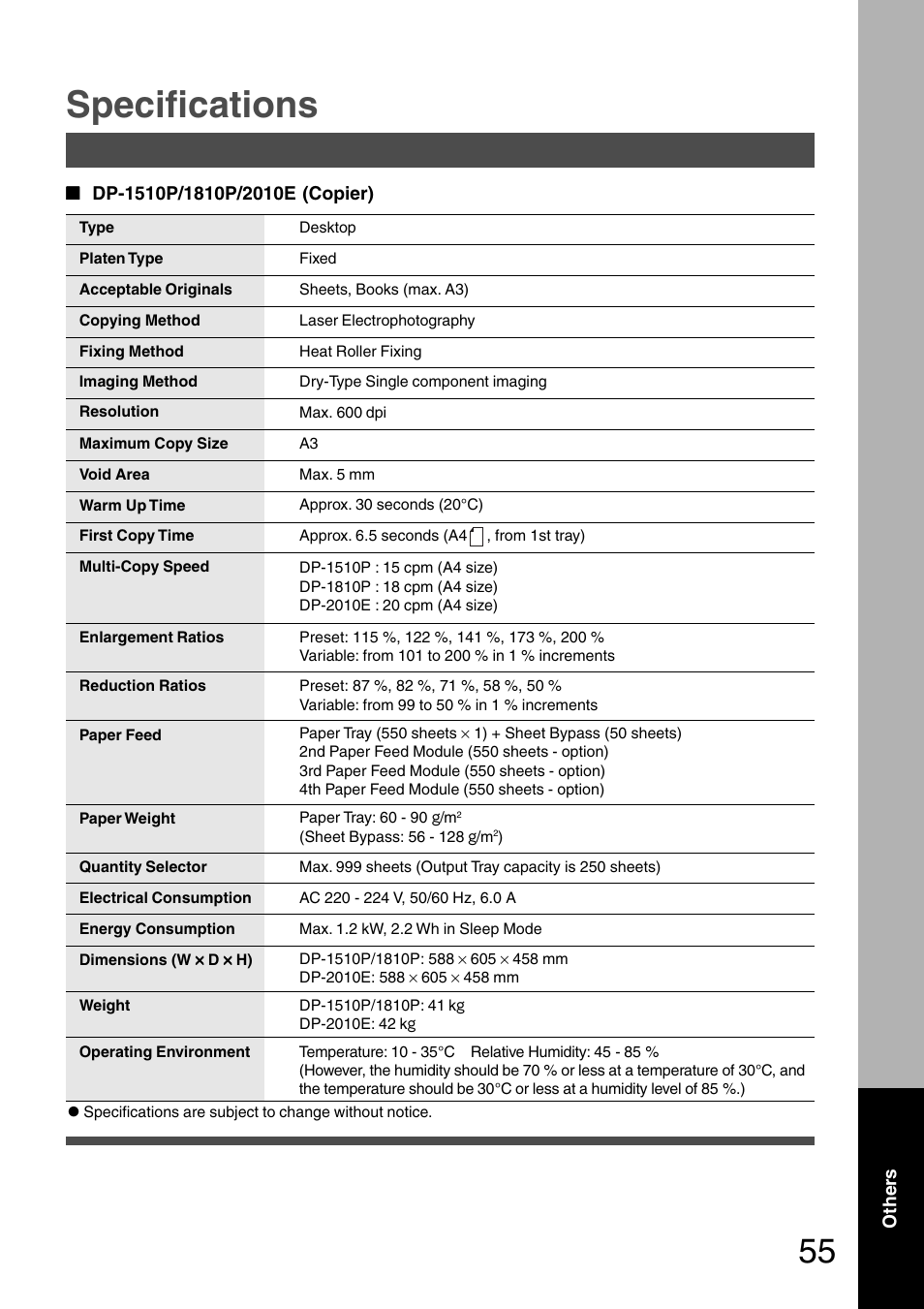 Specifications | Panasonic DP-1510P User Manual | Page 55 / 60