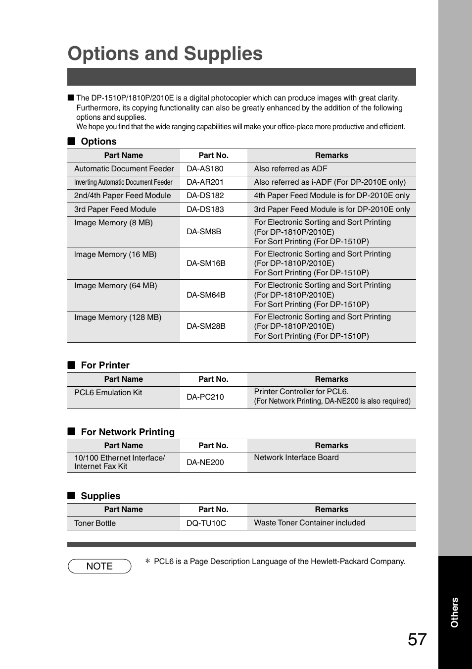 Options and supplies | Panasonic DP-1510P User Manual | Page 57 / 60
